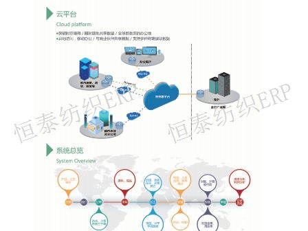 嘉興個性化定制紡織erp服務商排名