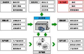 智能制造信息化系統 集團版erp