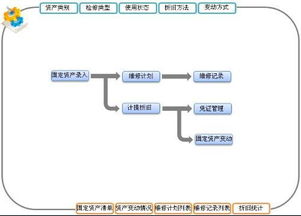 erp企業管理系統開發流程