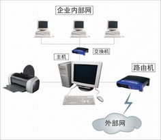 企業局域網電腦整體服務
