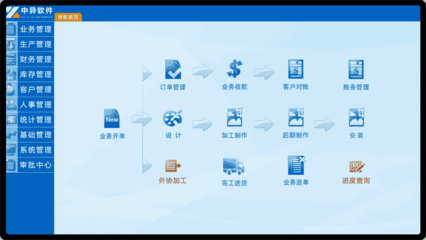 中異軟件 - 廣告公司管理軟件/噴繪/寫真/UV打印行業(yè)記賬管理軟件定制開發(fā)商,專注廣告行業(yè)管理軟件研發(fā)與銷售
