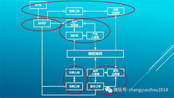 柔性制造體系 下 信息系統和組織基礎保障