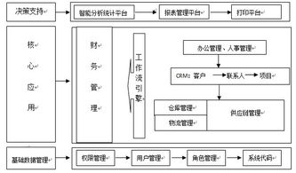 erp系統用什么語言開發