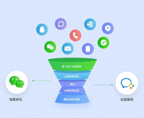 ec crm全新發布 開箱即用的全場景crm,讓企業重構業務增長