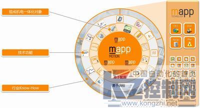 智能制造時代自動化的使命--跨界技術讓定制成為標準