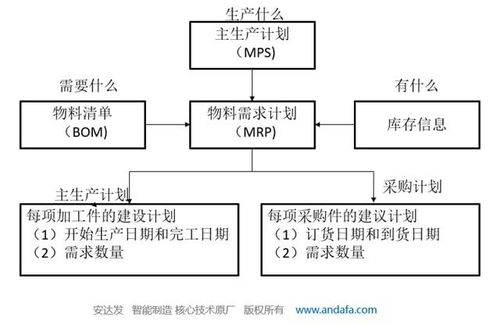 什么是aps系統 aps系統和erp系統的區別是什么