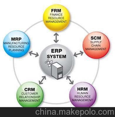 供應珠海軟件開發|中山珠海定制|珠海軟件開發公司;珠海ERP圖片,供應珠海軟件開發|中山珠海定制|珠海軟件開發公司;珠海ERP圖片大全,珠海云際科技-
