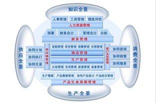 erp系統(tǒng) 企業(yè)資源計劃的簡稱 百科