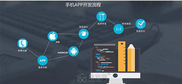 南昌app開發(fā),南昌app代運(yùn)營公司,南昌app 南昌網(wǎng)站制作