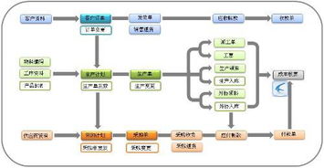 erp企業(yè)管理系統(tǒng)開發(fā)流程