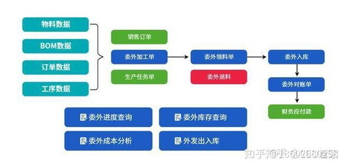 機(jī)械行業(yè)erp信息化管理系統(tǒng)流程大全 按部門分類