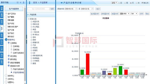 鑫奧礦冶成功簽約智邦國際erp系統,提高產品合格率與使用率