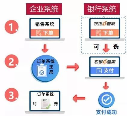 企業erp系統 農銀e管家