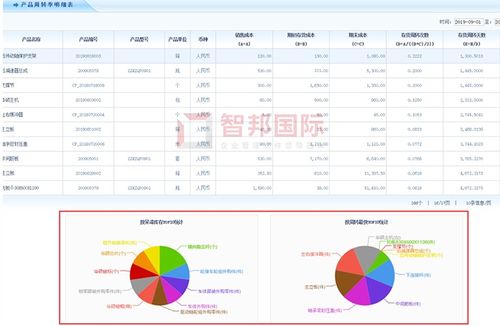 昆侖工業成功簽約智邦國際erp系統,快速識別呆滯庫存