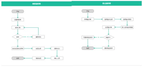 erp是什么 一文搞懂erp與crm mrp plm aps mes wms srm之間的關系