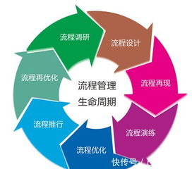 信息時代,erp普及,erp系統優勢是什么