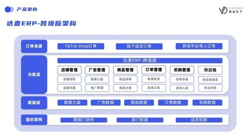 微動天下旗下跨境電商系統 達麥erp tiktok版 上線