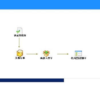 江門熱門企業erp系統軟件信譽