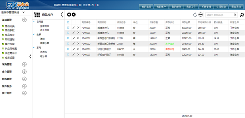 ERP管理軟件定制開發 - 51云辦公軟件