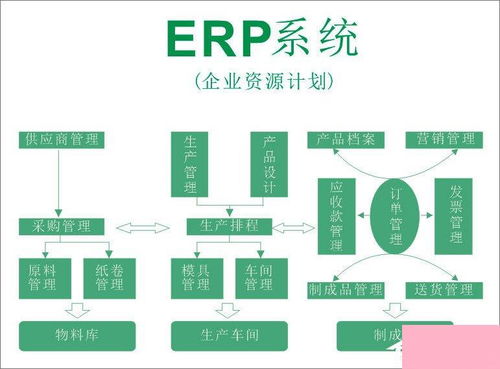 電腦系統小知識 什么是erp系統如何運用好erp系統