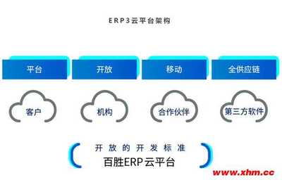 我們了解下 百勝BSERP3企業ERP管理 百勝erp系統 百勝軟件