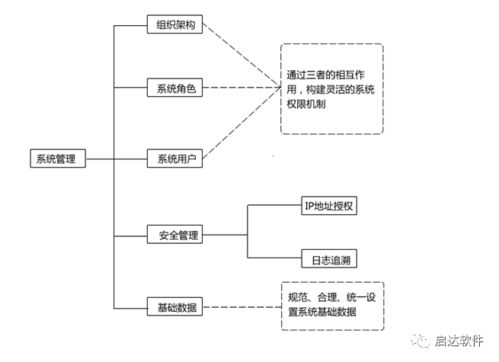 erp生產管理系統流程 委外生產 委外加工 erp管理系統概述