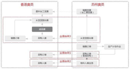 數字化 協同化成就智能化