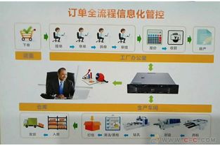 廣東凡象科技erp訂單管理系統定制家具