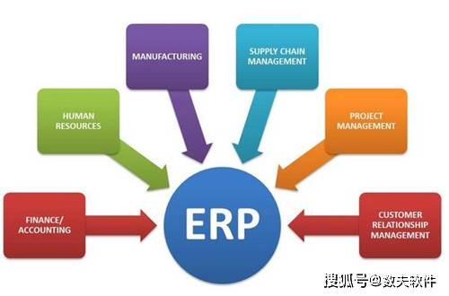 成熟家具erp系統具備哪些功能