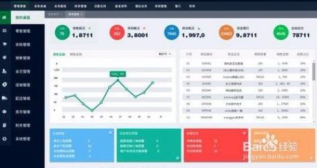 如何選擇ERP管理軟件系統定制開發