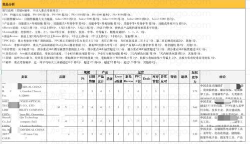 積加erp系統各模塊如何串聯起來助力賣家賣貨創牌之產品開發