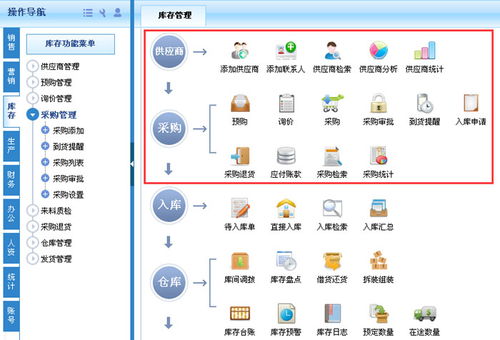 華謀機械正式簽約智邦國際erp系統,按單采購簡化流程精益生產