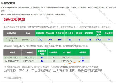 企業erp管理系統 中小企業生產管理系統 企格10