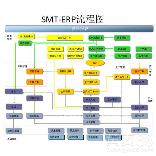 宜昌erp管理系統(tǒng)多少錢