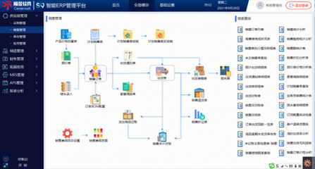 順景軟件ERP系統實踐案例:模切行業數字化管理應用方案