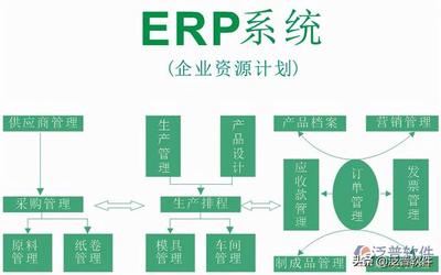 企業erp系統_企業erp系統定制多少錢